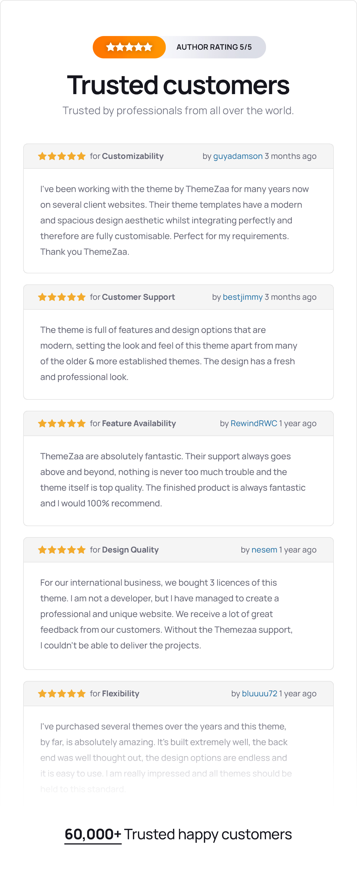 Crafto - The Multipurpose HTML5 Template
